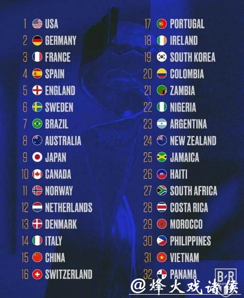 世界杯各球队实力综合分析 世界杯各球队实力综合分析