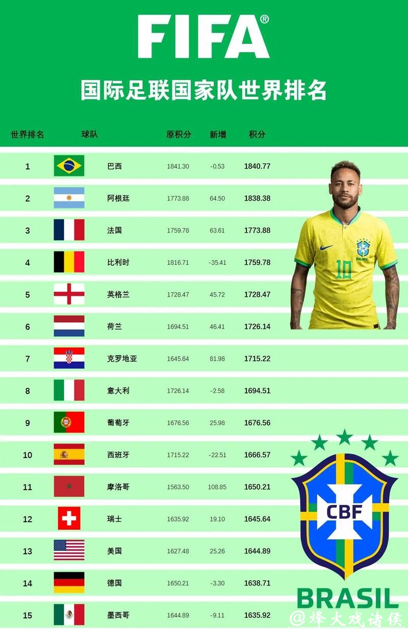 世界杯各球队实力综合分析 世界杯各球队实力综合分析