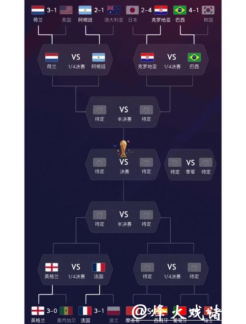 世界杯各球队实力综合分析 世界杯各球队实力综合分析