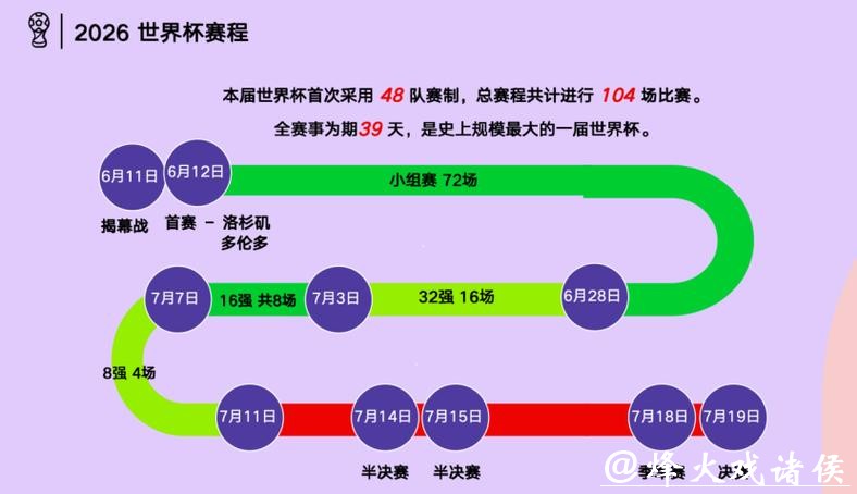 美加墨世界杯购票攻略详解