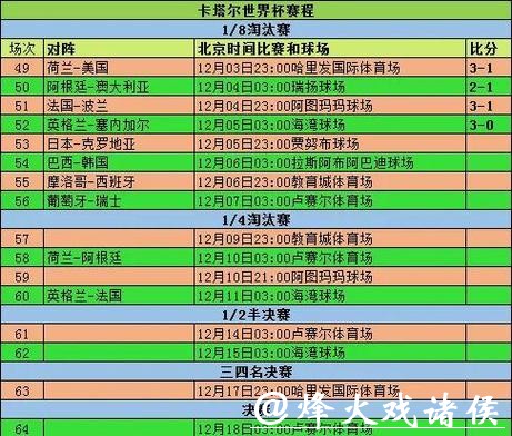 世界杯比赛比分全纪录