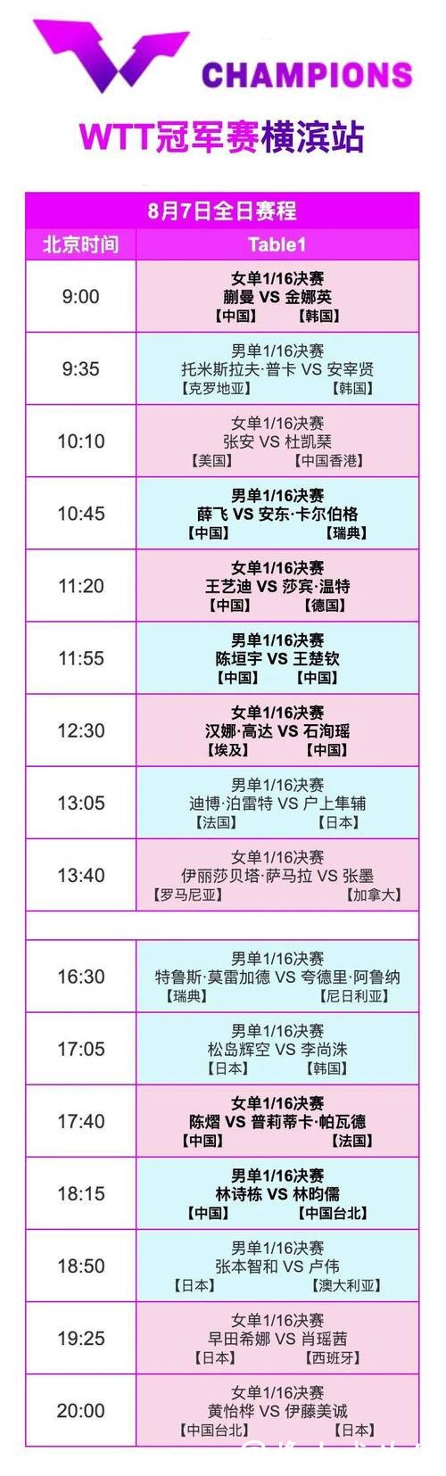 2026乒乓球世界杯现场直播全解析