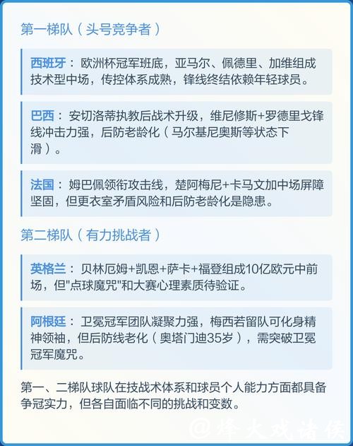 2026世界杯预测APP推荐