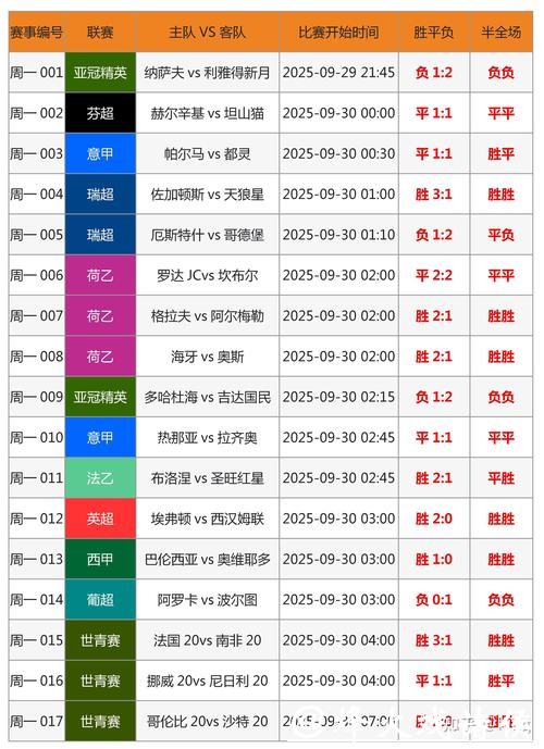 全面解析世界杯投注数据分析 全面解析世界杯投注数据分析